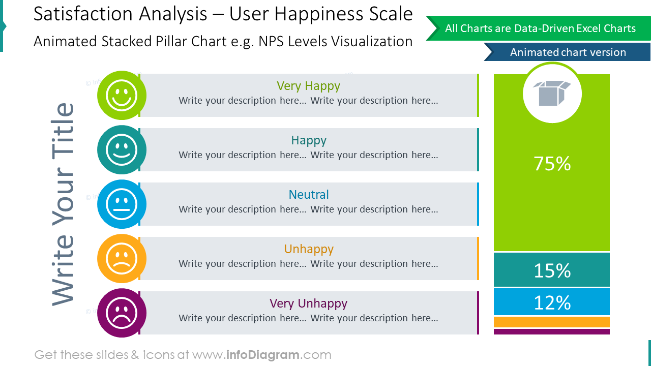 Satisfaction analysis showing user happiness scale
