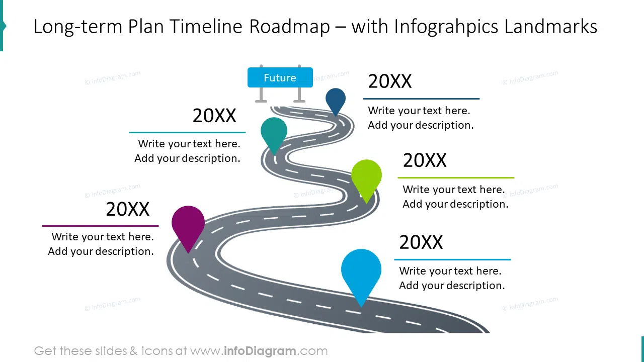 Long-term plan timeline roadmap