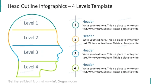 4 Levels Head Outline Infographics