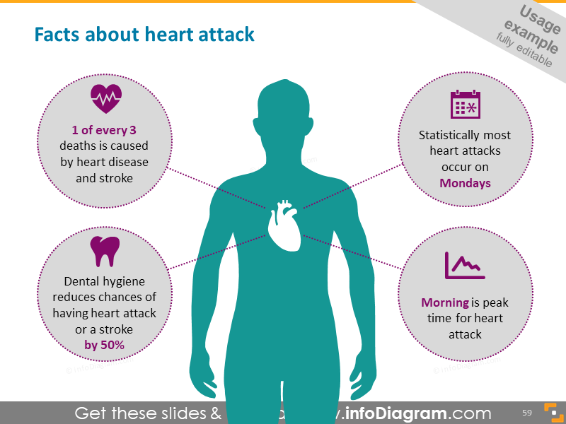 Heart Attack Facts Diagram