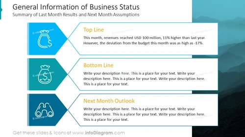 Information of Business Status