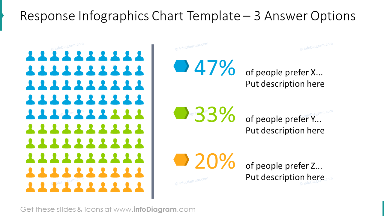 Response chart template showing 3 answers options  