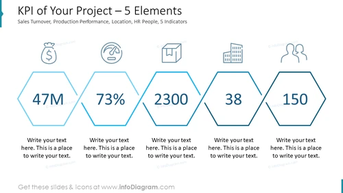 KPI of Your Project – 5 Elements