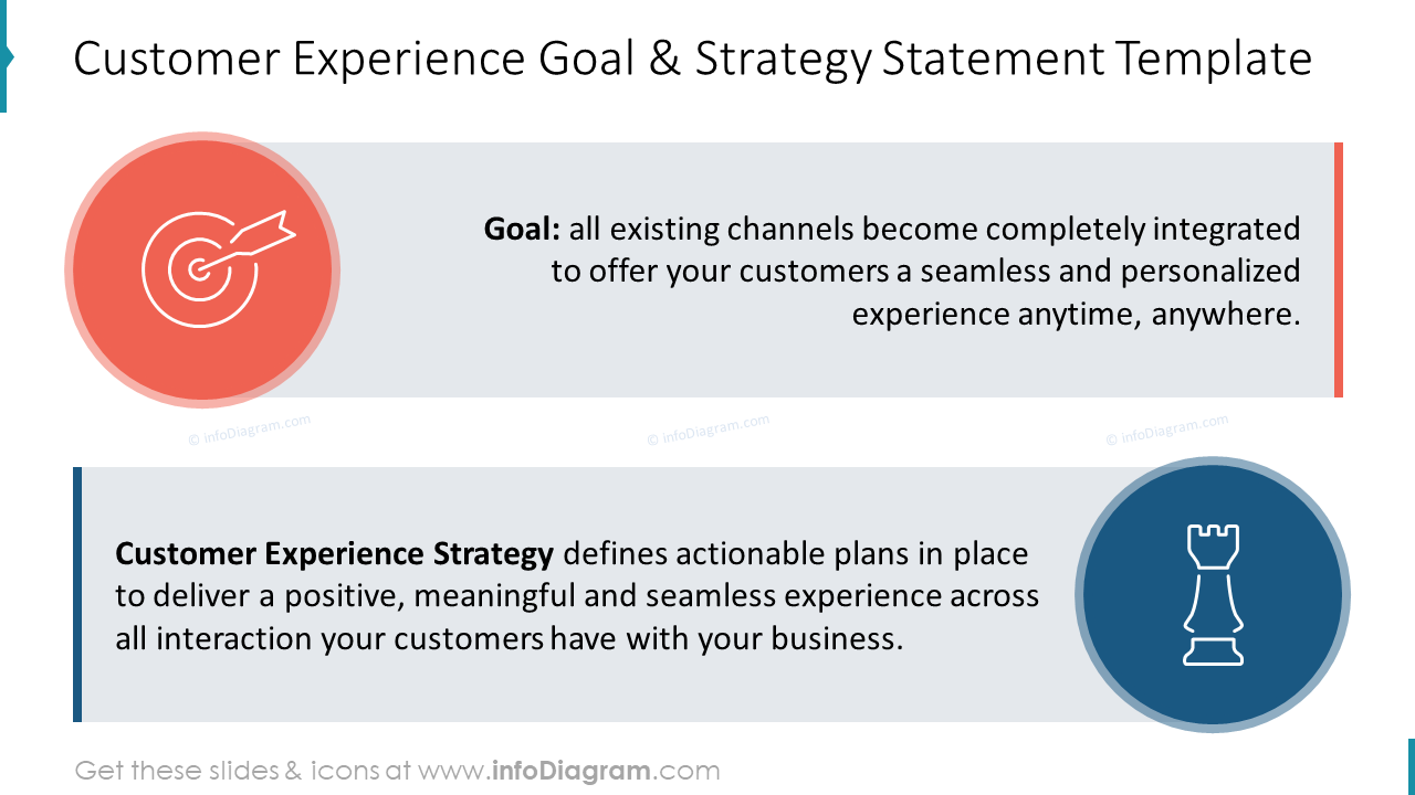 Customer Experience Goal & Strategy Statement Template