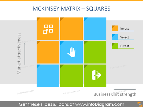 Modello PowerPoint di McKinsey