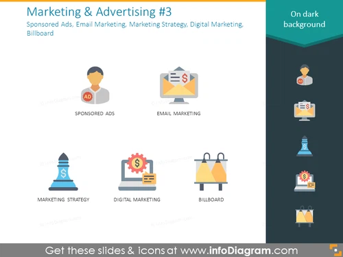 Sponsored Ads, Email Marketing, Marketing Strategy, Digital Marketing