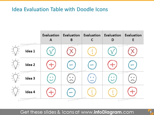Idea evaluation table with doodle icons