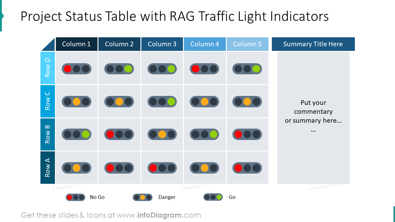 Project status table with RAG traffic light indicators