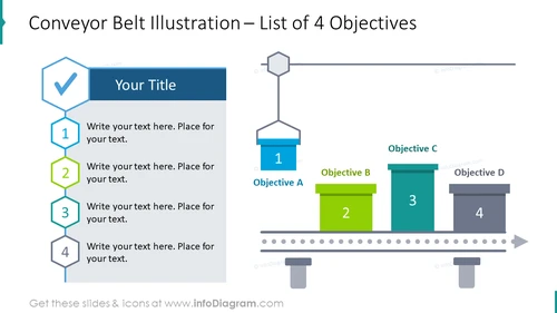 List of 4 objectives showed with conveyor belt graphics