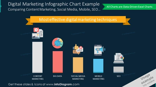 Digital marketing infographic chart slide