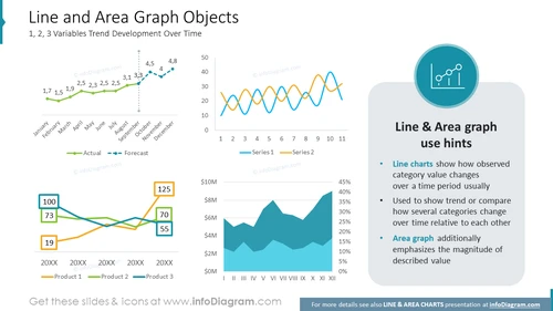 Line and Area Graph Objects