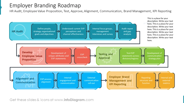 6 Key Employer Branding Strategies: Infographic