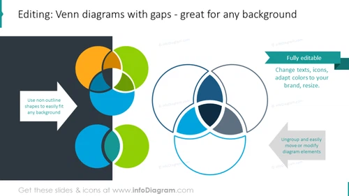 Example of the Venn diagram with gaps