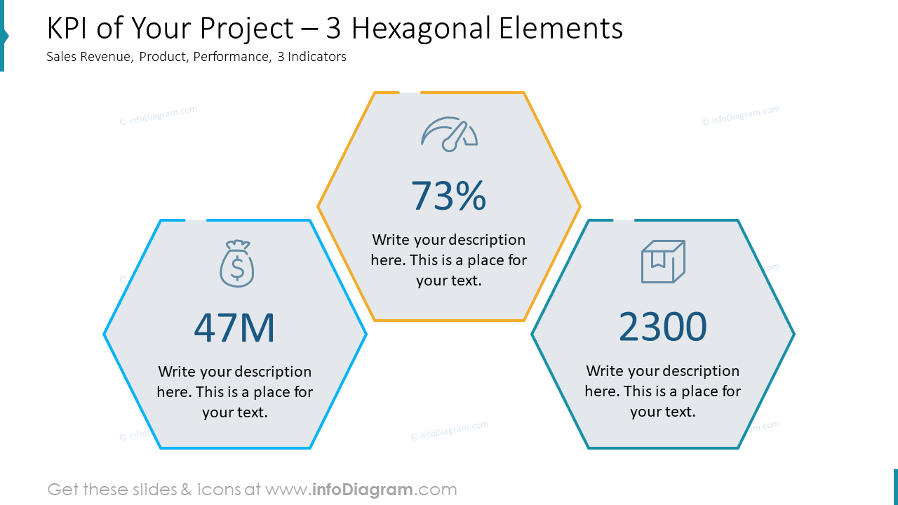 KPI of Your Project – 3 Hexagonal Elements