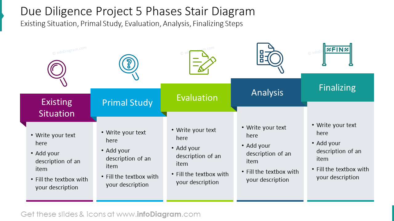 Due diligence project five phases stair diagram