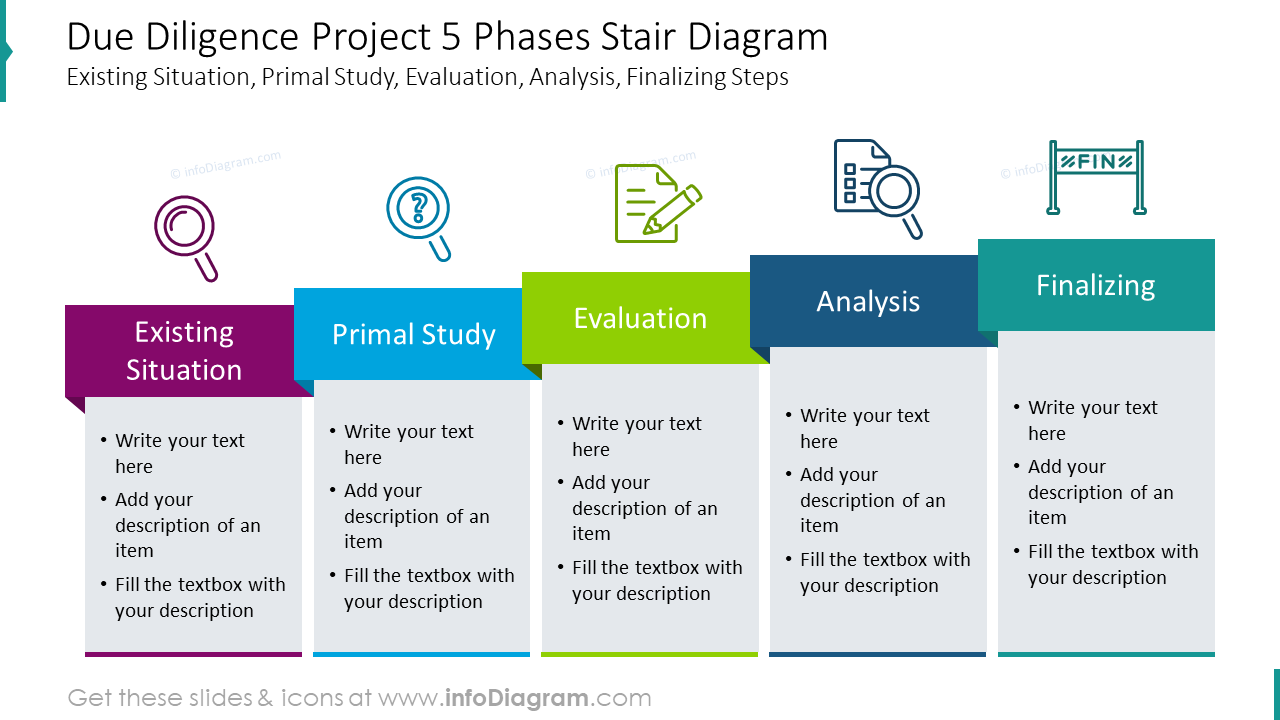 due-diligence-phases-powerpoint-slide