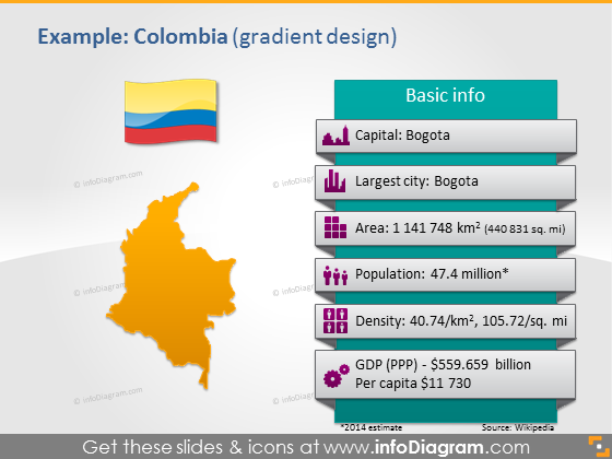 Colombia PowerPoint Map Flag Capital Area Population Density GDP data