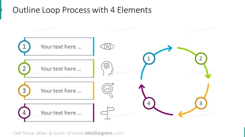 4 elements loop process diagram