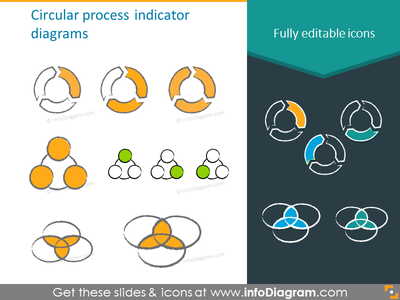 Example of the circular process indicator diagrams