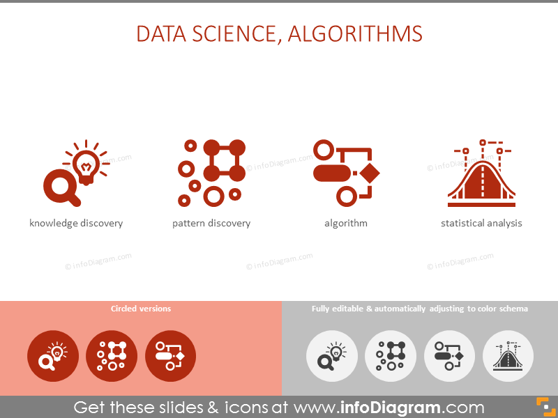 Data Science, Algorithms