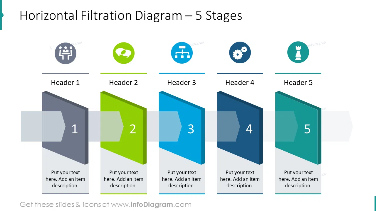Horizontal filtration diagram for 5 stages