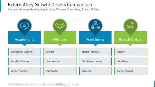 External Key Growth Drivers Comparison