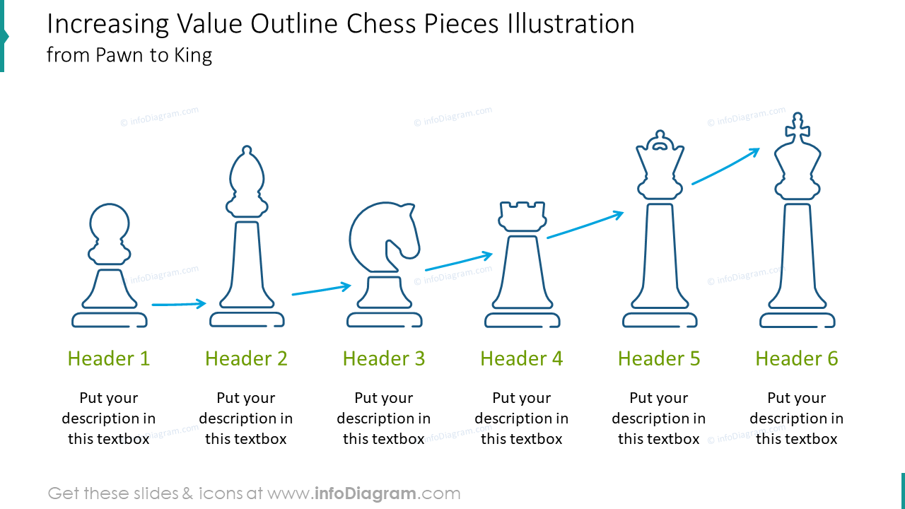 Chess Pieces Value - Openclipart