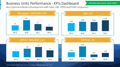 Business Units Performance - KPIs Dashboard