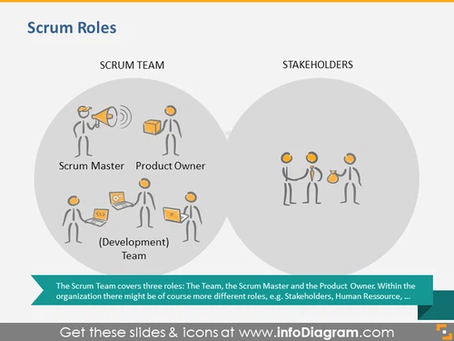Scrum Roles: Scrum Team and Stakeholders Avatars
