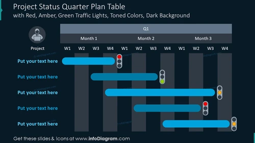 Project status quarter plan table on dark background