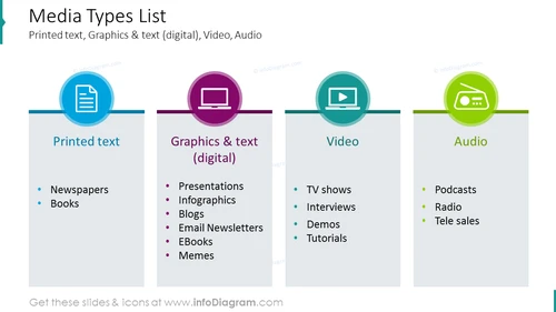 Media types list with icons and bullet point description