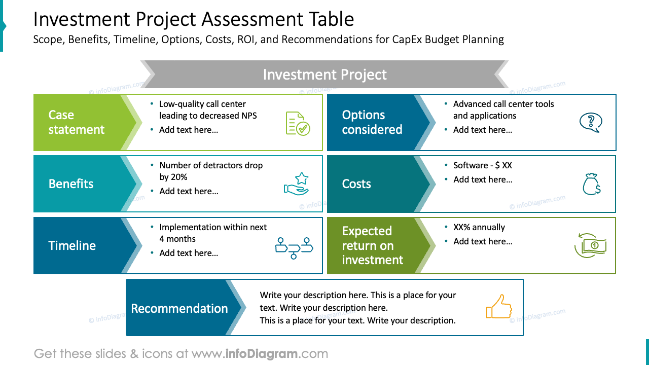 Investment Project Assessment Table Investment Project Assessment Table