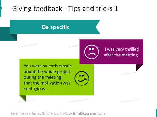 be specific Giving feedback Tips good bad example ppt