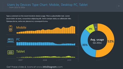 Users by devices types shown with colorful bar and pie charts