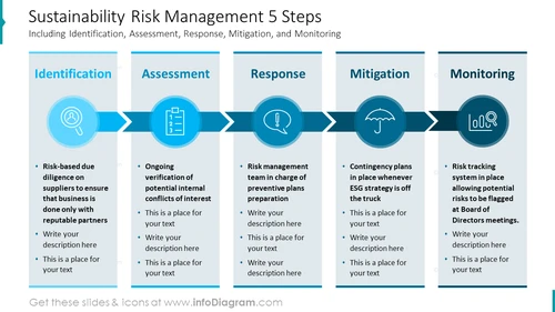 Sustainability Risk Management 5 Steps