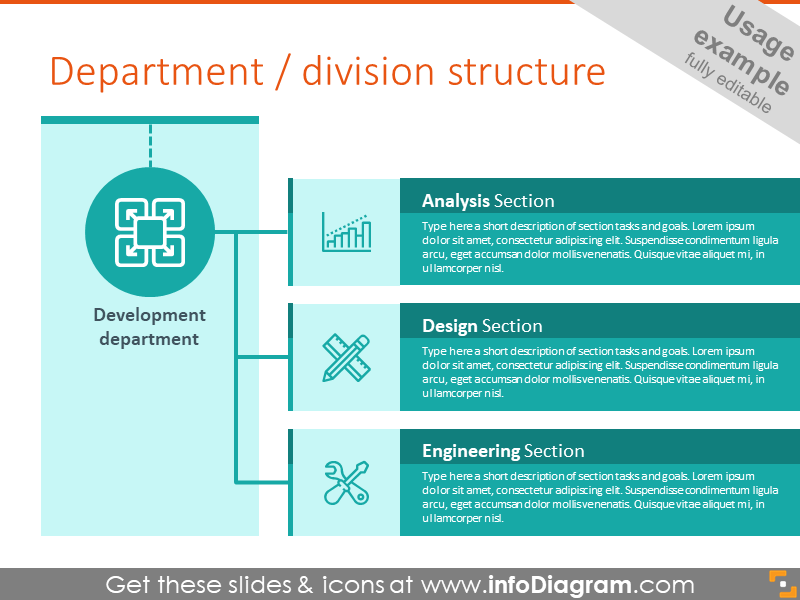 Example of department structure diagram