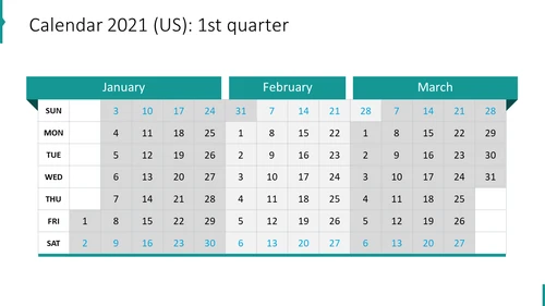 Calendar 2021 (US): 1st quarter