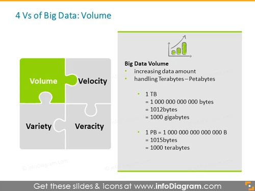 Big Data Volume terabytes powerpoint icon