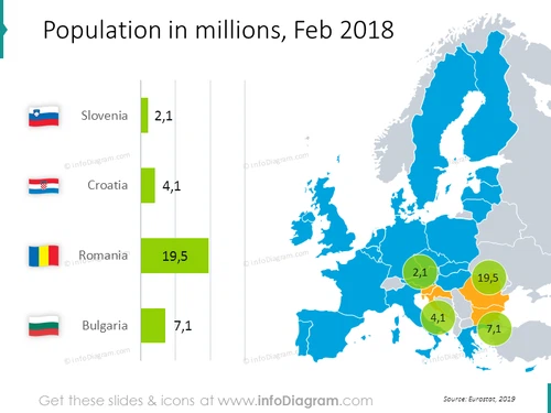 Population in millions graphics: Slovenia, Croatia, Romania, Bulgaria