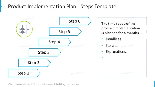 Product implementation plan shown with stairs graphics with description