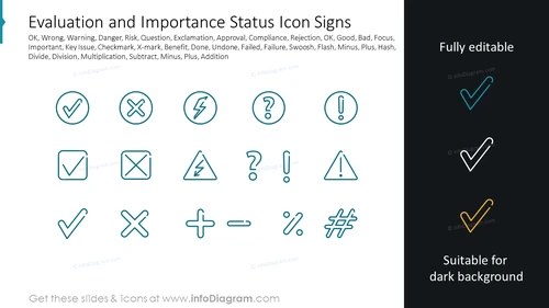 Evaluation and Importance Status Icon Signs