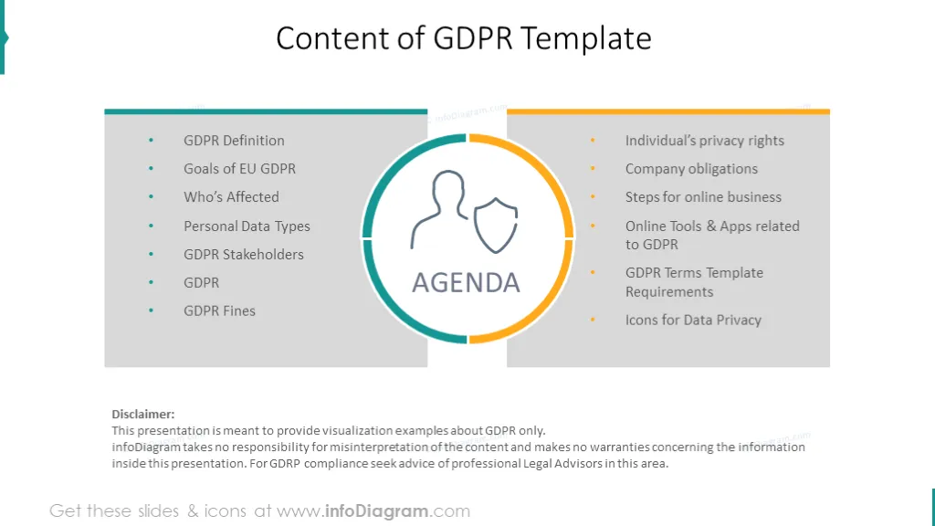 Agenda for general data protection regulation presentation