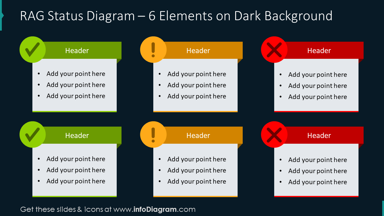 RAG status diagram for six elements on dark background