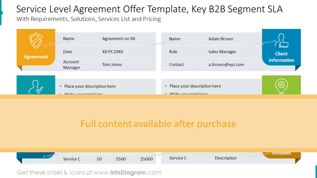 Service Level Agreement Offer Template, Key B2B Segment SLA