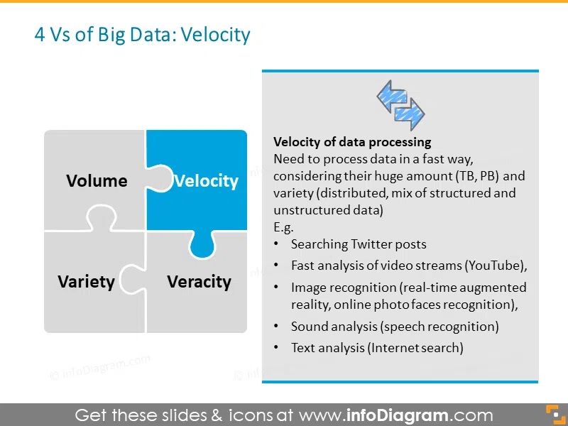 Big Data Velocity processing diagram 