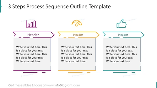 Three steps process sequence outline template 