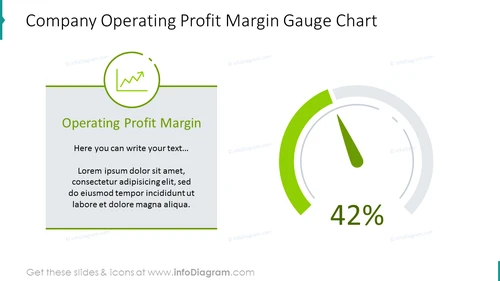 Operating profit margin shown with dashboard chart and description