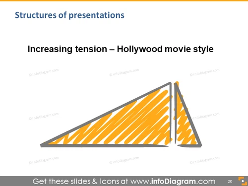 talk hollywood climax speech structure scribble schema diagram powerpoint slide