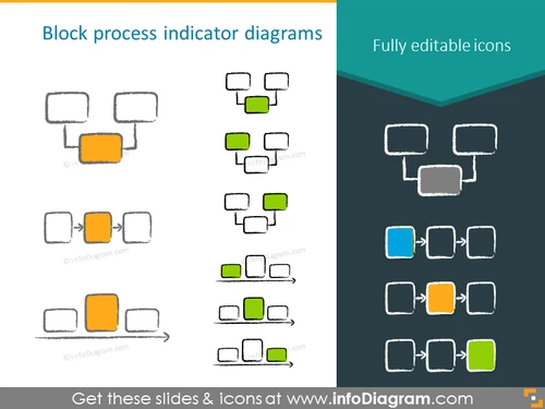 Block process indicator diagrams