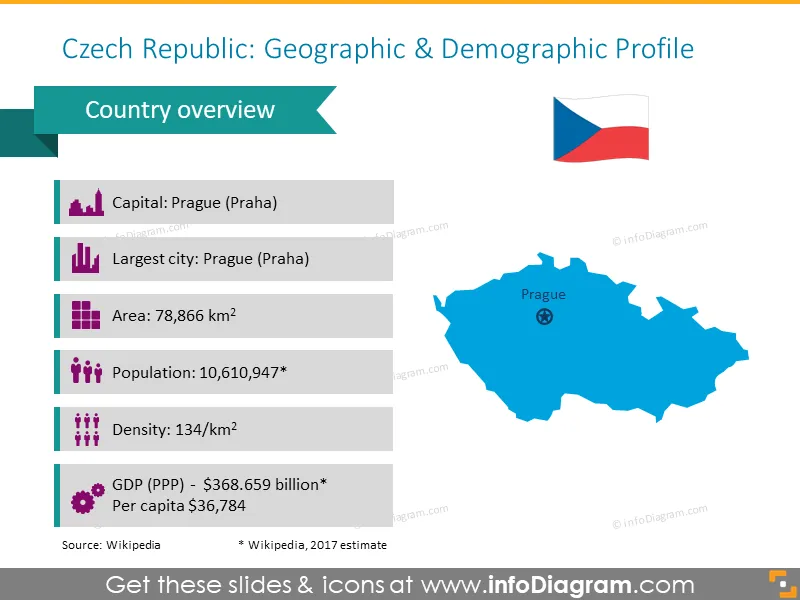 Czech republic geographic and demographic profile